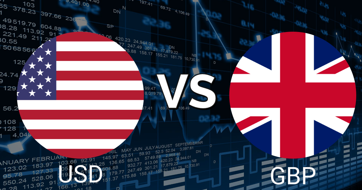 USD to GBP Live Chart